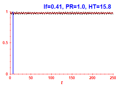 Survival probability